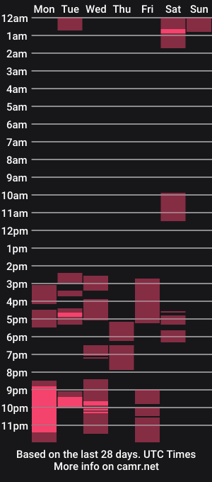 cam show schedule of hotplay321