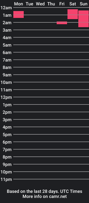 cam show schedule of hotpolishsausage