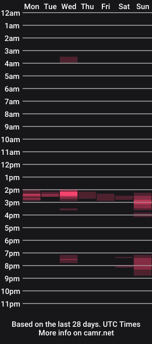 cam show schedule of hotrod48
