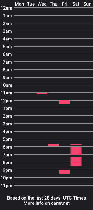 cam show schedule of hotromeo36