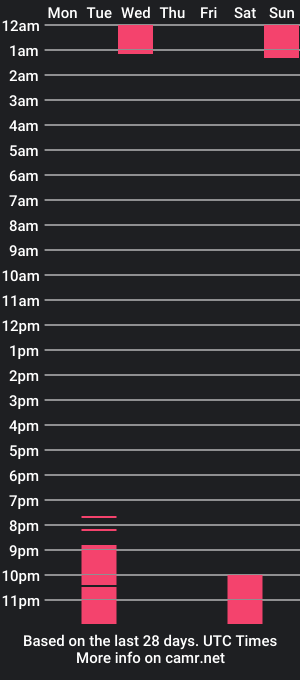 cam show schedule of hotroomalice