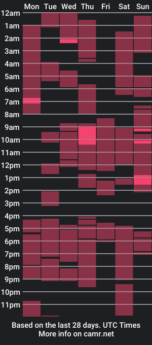 cam show schedule of hotsassythelma