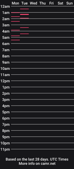 cam show schedule of hotsatisfactionnggh