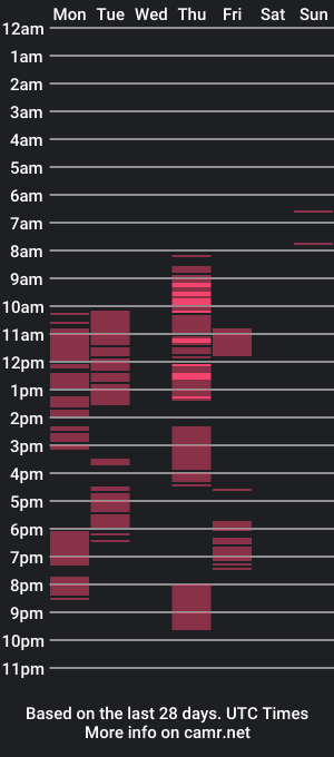 cam show schedule of hotsaucie