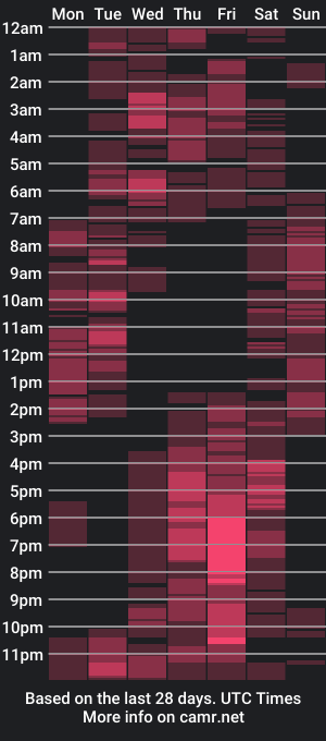 cam show schedule of hotscarletcumxx