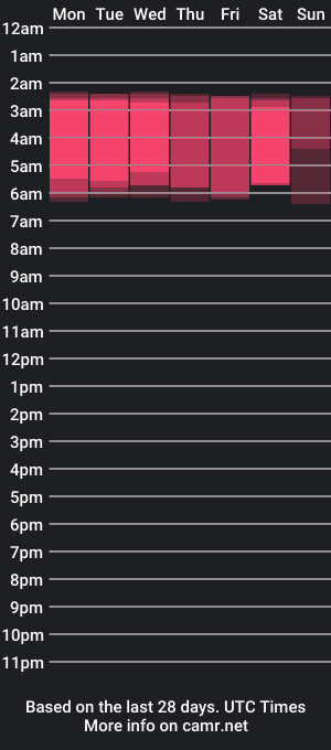 cam show schedule of hotsexydawn