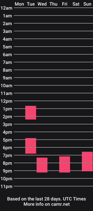 cam show schedule of hotshamans