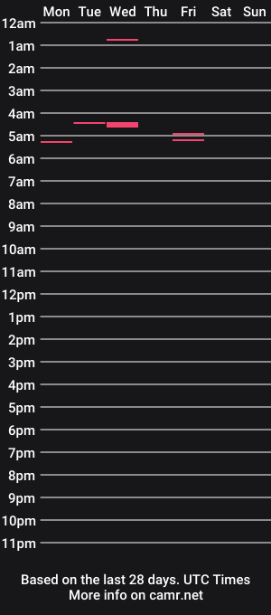 cam show schedule of hotslimboy24