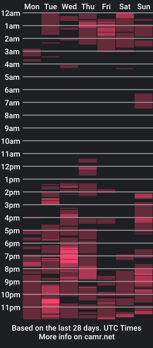 cam show schedule of hotspice16