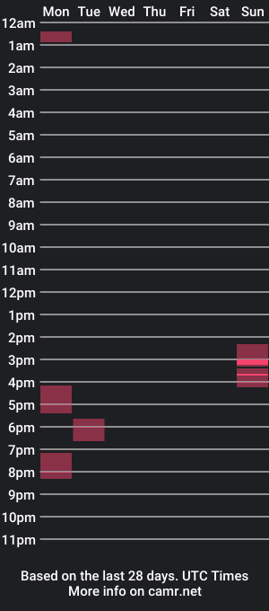 cam show schedule of hotstrip22