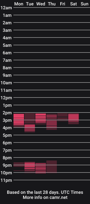 cam show schedule of hotstudnextdoor