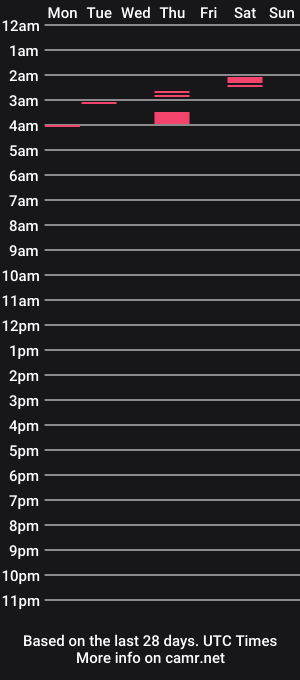 cam show schedule of hotsweetangel00