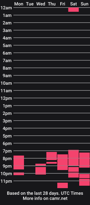 cam show schedule of hotsweetfrancine