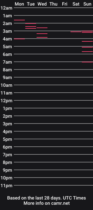cam show schedule of hotsweetpinkboy