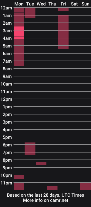 cam show schedule of hott25guy