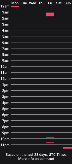 cam show schedule of hott__mind