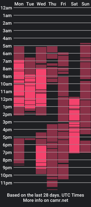 cam show schedule of hott_summerr