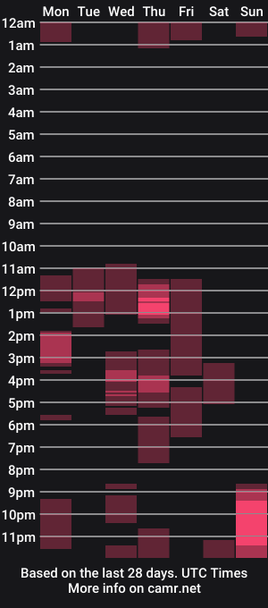 cam show schedule of hottalicia2