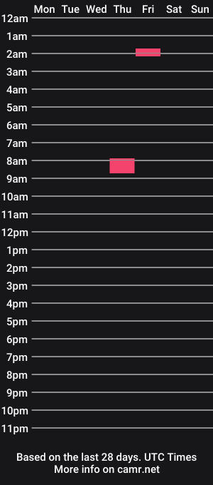cam show schedule of hottasianme