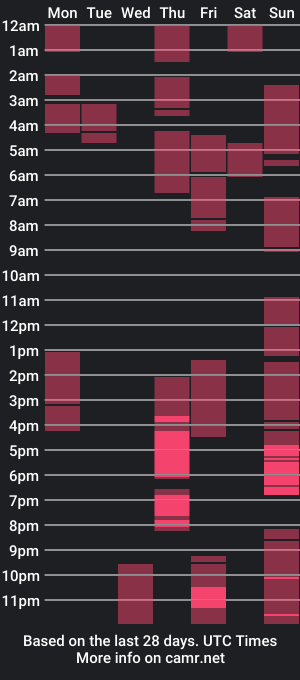 cam show schedule of hottasttywoman