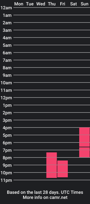 cam show schedule of hottbee1