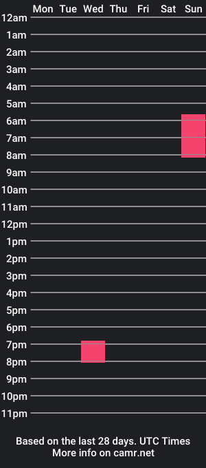 cam show schedule of hottee1992