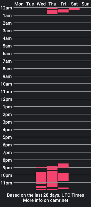 cam show schedule of hotters_daniels