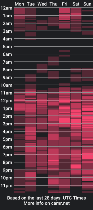 cam show schedule of hottesa2019