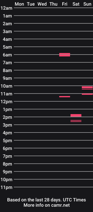 cam show schedule of hottestdjalive