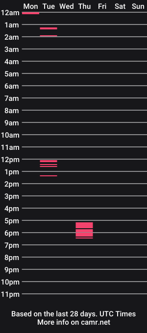 cam show schedule of hottestguyhere6