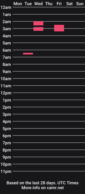 cam show schedule of hottestpriscilla