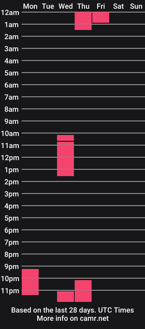 cam show schedule of hottgirlginger