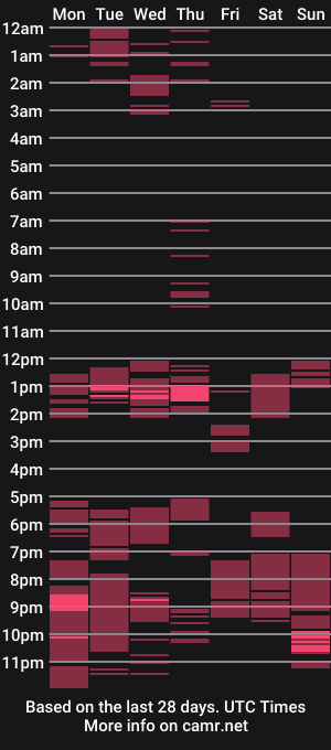 cam show schedule of hottica
