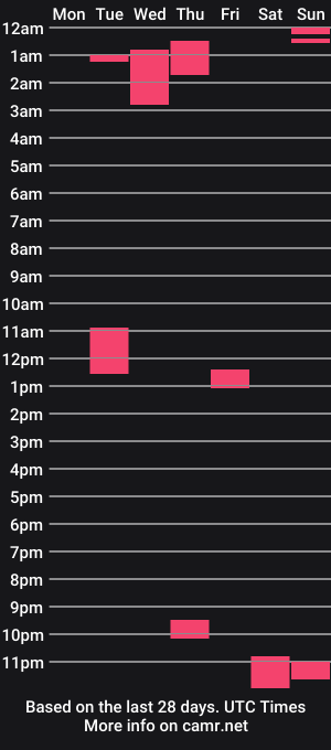 cam show schedule of hottie_mom4u
