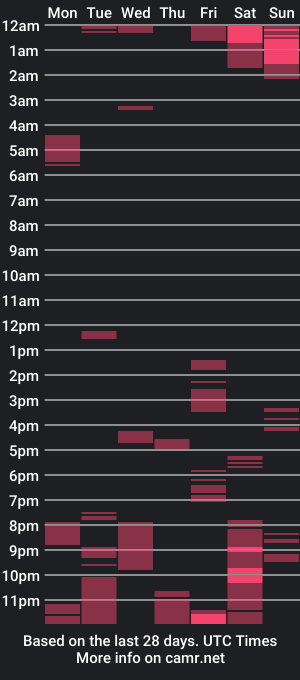 cam show schedule of hottiedelilah