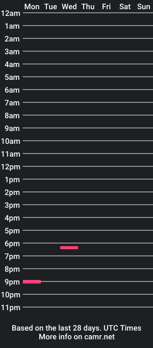 cam show schedule of hottiederek