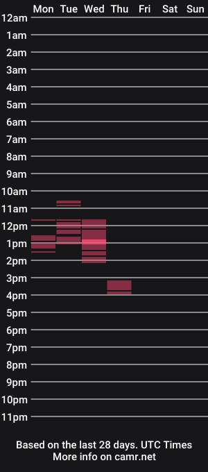 cam show schedule of hottiehallie