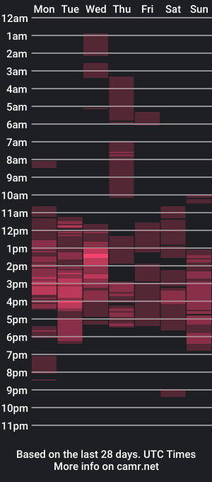 cam show schedule of hottiemyraxxx