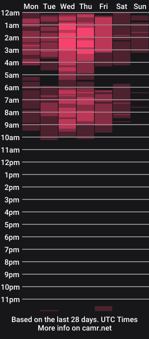 cam show schedule of hottiepinay21