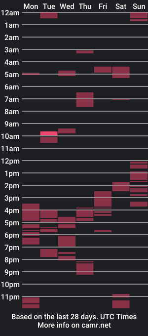 cam show schedule of hottiescummerx