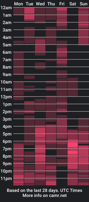 cam show schedule of hottiesteverly