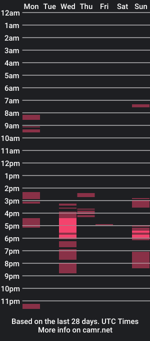 cam show schedule of hottieyannie