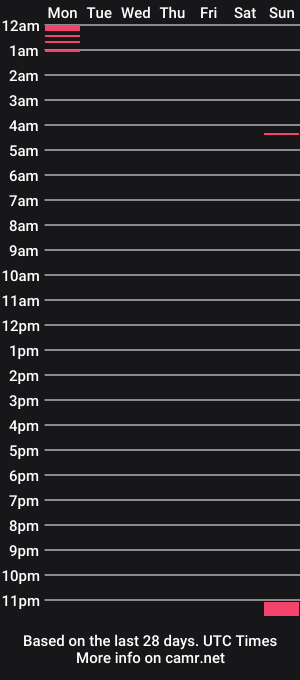 cam show schedule of hottnesskitchen23