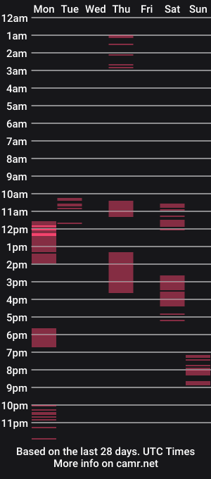 cam show schedule of hottnhungg