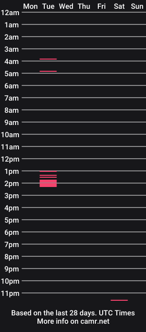 cam show schedule of hottoday123