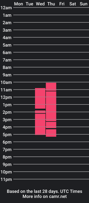 cam show schedule of hottpinayz