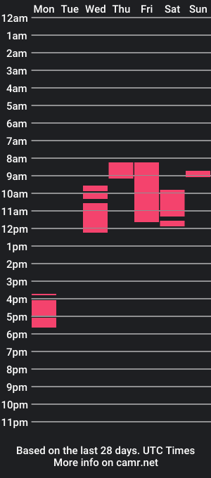 cam show schedule of hottranscummer2024