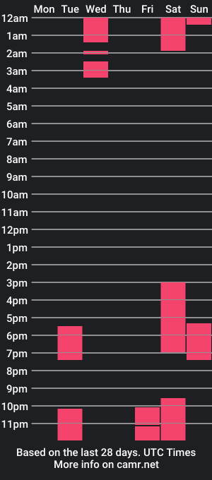 cam show schedule of hottsecretary