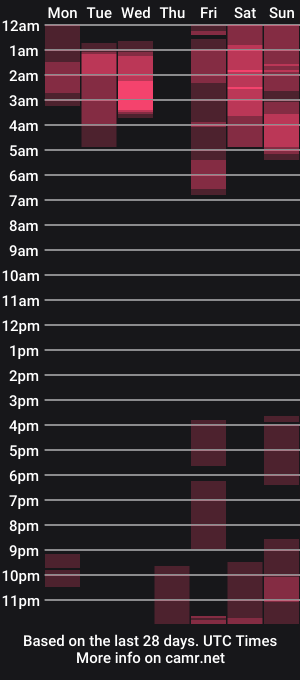 cam show schedule of hottxgilf