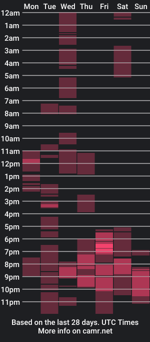 cam show schedule of hotty_megs